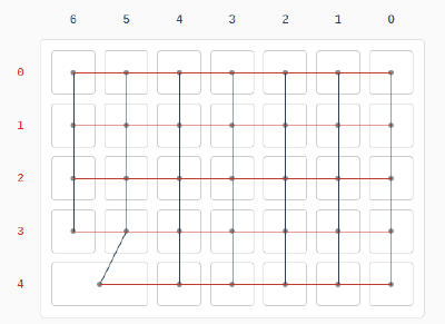 A diagram from the Keyboard Firmware Builder tool showing the way the rows and columns are connected for this keyboard.
