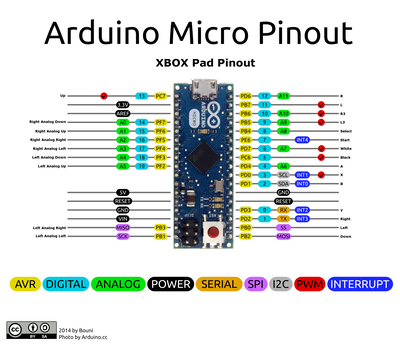 A pin out diagram for the Arduino Micro microcontroller.