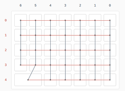 A diagram from the Keyboard Firmware Builder tool showing the way the rows and columns are connected for this keyboard.